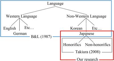 Influence of Social Distance Expressed by Driving Support Agent’s Utterance on Psychological Acceptability